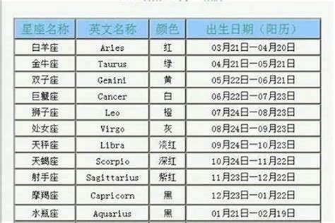 4月7號星座|4月7号什么星座